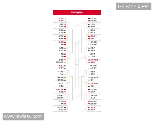 权威发布:全面解析羽毛球比赛选手实力与经验排行榜 权威发布:全面解析羽毛球比赛选手实力与经验排行榜